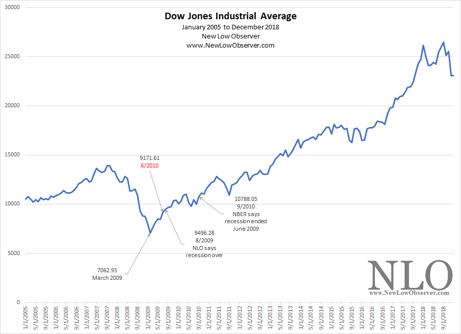 New York Times Recession/Depression Reference Index | NEW LOW OBSERVER